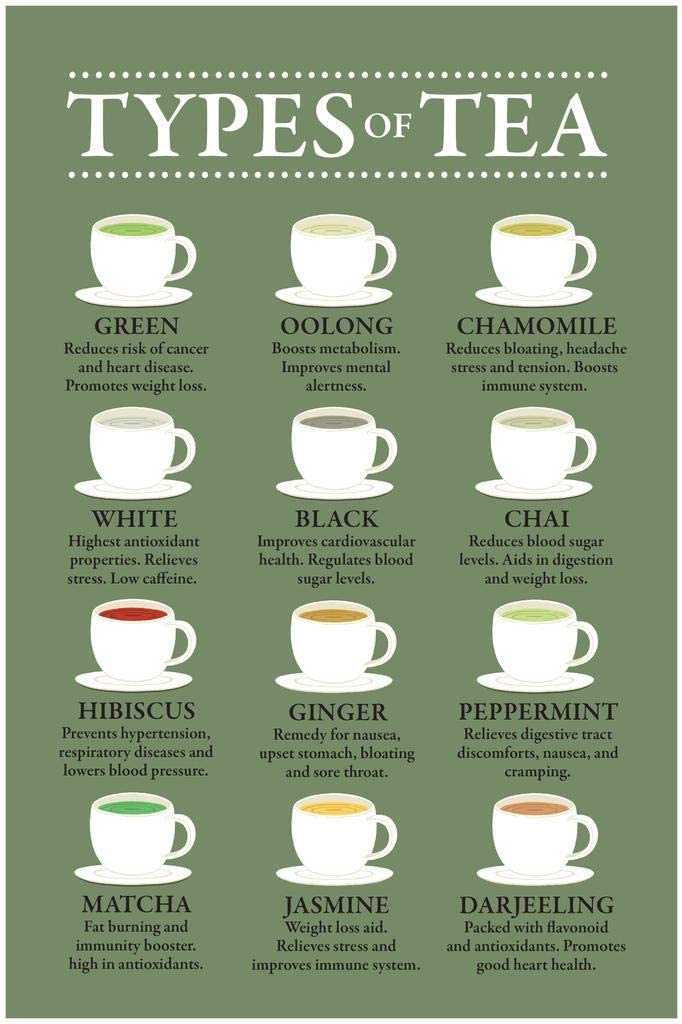خواص انواع چای
